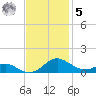 Cove Point tide chart for Wednesday, November 5, 2025