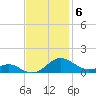 Cove Point tide chart for Thursday, November 6, 2025