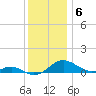 Cove Point tide chart for Saturday, December 6, 2025