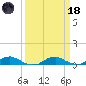 Cove Point tide chart for Wednesday, March 18, 2026