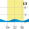 Cove Point tide chart for Monday, April 13, 2026