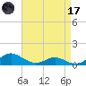 Cove Point tide chart for Friday, April 17, 2026