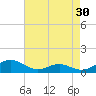 Cove Point tide chart for Thursday, April 30, 2026