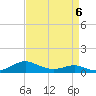 Cove Point tide chart for Monday, April 6, 2026