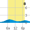 Cove Point tide chart for Wednesday, April 8, 2026