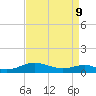 Cove Point tide chart for Thursday, April 9, 2026
