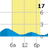 Cove Point tide chart for Sunday, May 17, 2026