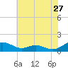 Cove Point tide chart for Wednesday, May 27, 2026