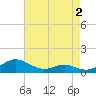Cove Point tide chart for Saturday, May 2, 2026