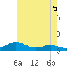 Cove Point tide chart for Tuesday, May 5, 2026