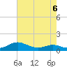 Cove Point tide chart for Wednesday, May 6, 2026