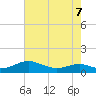 Cove Point tide chart for Thursday, May 7, 2026