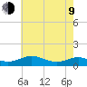 Cove Point tide chart for Saturday, May 9, 2026