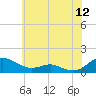 Cove Point tide chart for Friday, June 12, 2026