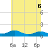 Cove Point tide chart for Saturday, June 6, 2026