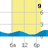 Cove Point tide chart for Tuesday, June 9, 2026