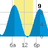 Cow Island tide chart for Saturday, January 9, 2021