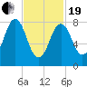 Cow Island tide chart for Friday, February 19, 2021