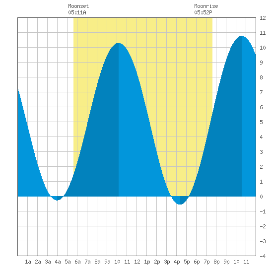 Cow Island tide chart for Sunday, April 25, 2021