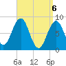 Cow Island tide chart for Tuesday, April 6, 2021