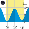 Cow Island tide chart for Tuesday, May 11, 2021