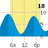 Cow Island tide chart for Tuesday, May 18, 2021