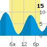 Cow Island tide chart for Tuesday, June 15, 2021