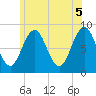Cow Island tide chart for Saturday, June 5, 2021