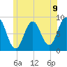 Cow Island tide chart for Wednesday, June 9, 2021