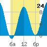 Cow Island tide chart for Saturday, July 24, 2021