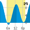 Cow Island tide chart for Sunday, July 25, 2021