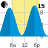 Cow Island tide chart for Sunday, August 15, 2021