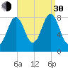 Cow Island tide chart for Monday, August 30, 2021