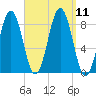 Cow Island tide chart for Saturday, September 11, 2021