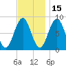 Cow Island tide chart for Monday, November 15, 2021
