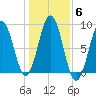 Cow Island tide chart for Saturday, November 6, 2021