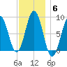 Cow Island tide chart for Monday, December 6, 2021