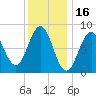 Cow Island tide chart for Sunday, January 16, 2022
