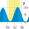 Cow Island tide chart for Friday, January 7, 2022