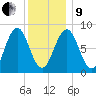 Cow Island tide chart for Sunday, January 9, 2022