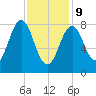Cow Island tide chart for Wednesday, February 9, 2022