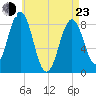 Cow Island tide chart for Saturday, April 23, 2022