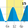 Cow Island tide chart for Sunday, May 15, 2022