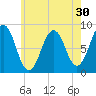 Cow Island tide chart for Saturday, July 30, 2022