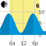 Cow Island tide chart for Wednesday, July 6, 2022