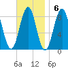 Cow Island tide chart for Sunday, November 6, 2022