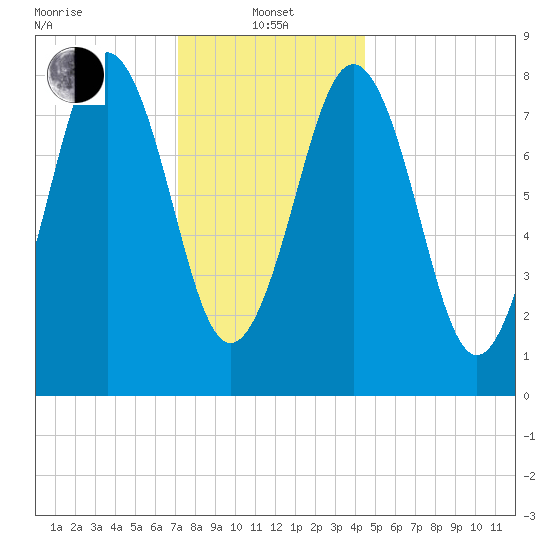 Cow Island tide chart for Saturday, January 14, 2023