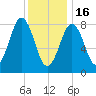 Cow Island tide chart for Monday, January 16, 2023