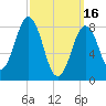 Cow Island tide chart for Thursday, March 16, 2023