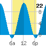 Cow Island tide chart for Wednesday, March 22, 2023